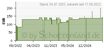 Preistrend fr MEPILEX Lite Schaumverband 10x10 cm steril (17832791)