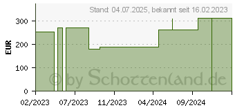 Preistrend fr MEPILEX Transfer Schaumverband 15x20 cm steril (17832851)