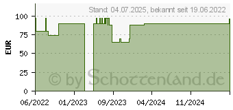 Preistrend fr MEPITEL One 7,5x10 cm Silikon Netzverband (17832986)