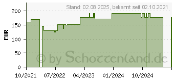 Preistrend fr PEG Verbandset (17833218)