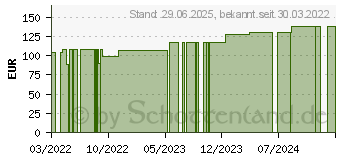 Preistrend fr SAUGKOMPRESSEN steril 20x40 cm 1357 (17833483)