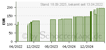 Preistrend fr SCHAUMVERBAND 5x5 cm nicht haftend (17833566)