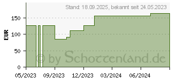 Preistrend fr SCHAUMVERBAND Silikon 10x10 cm haftend (17833595)