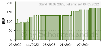 Preistrend fr SCHAUMVERBAND Border 7,5x7,5 cm haftend (17833661)