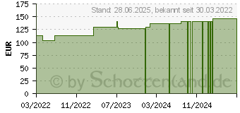 Preistrend fr SUPRASORB H Hydrokoll.Verb.dnn 10x10 cm (17833810)