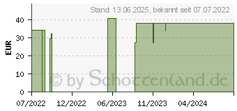 Preistrend fr TG Schlauchverband Gr.9 20 m wei (17833980)