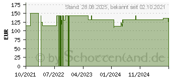 Preistrend fr UHRGLASVERBAND steril transparent (17834011)