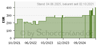 Preistrend fr UHRGLASVERBAND unsteril gelocht (17834028)