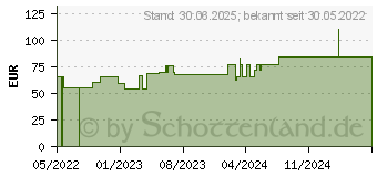 Preistrend fr VLIWASOFT Vlieskompressen steril 10x10 cm 6l. (17834123)