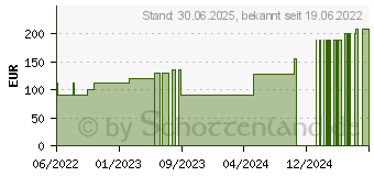 Preistrend fr VLIWASOFT Vlieskompressen steril 10x20 cm 4l. (17834169)