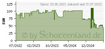 Preistrend fr SORBALGON Classic 10x10 cm Calciumalginat-Kompr. (17834399)