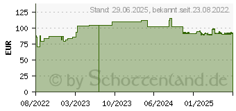 Preistrend fr SORBALGON Classic 10x20 cm Calciumalginat-Kompr. (17834413)