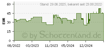 Preistrend fr SORBALGON T Classic 1 g steril 30 cm Tamponadestr. (17834442)