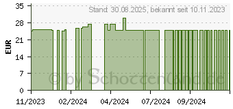 Preistrend fr CARE S WOMAN Kapseln (17834471)