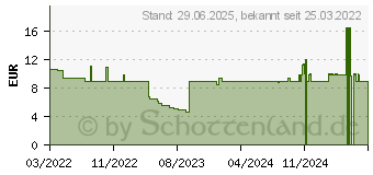 Preistrend fr SEBAMED Trockene Haut parfmfrei Gesichtscreme (17834488)