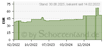 Preistrend fr CANICOX HD Kautabletten f.Hunde (17834778)