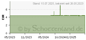 Preistrend fr SCHWANGERSCHAFTS-FRHTEST Aristo (17836547)