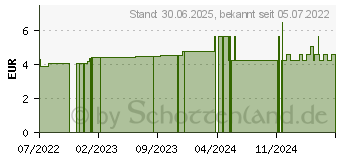 Preistrend fr DIBENANEST Tee (17836613)