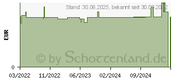 Preistrend fr KNEIPP naturkind Knisternde Badesalze STERNENSTAUB (17839066)