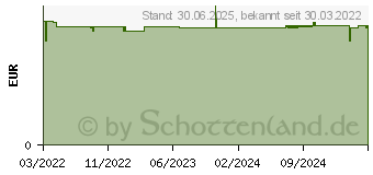 Preistrend fr KNEIPP naturkind Knisternde Badesalze EINHORNSTAUB (17839072)