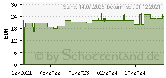 Preistrend fr WARMIES Rehkitz II (17839126)