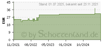 Preistrend fr ELASTOMULL haft 10 cmx20 m Fixierbinde (17840537)