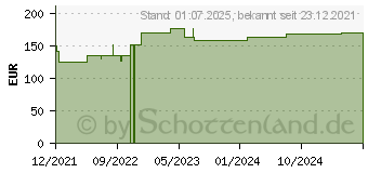 Preistrend fr ELASTOMULL haft 10 cmx20 m Fixierbinde (17840543)