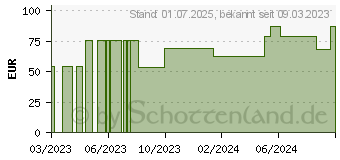 Preistrend fr FIXOMULL Klebemull 10 cmx10 m (17842074)