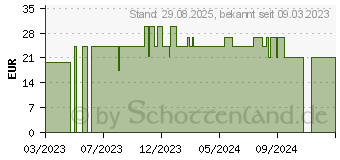 Preistrend fr FIXOMULL transparent 10 cmx2 m (17842140)