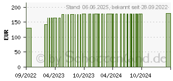 Preistrend fr PTTER Binde 10 cmx5 m (17842246)