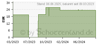 Preistrend fr PTTER Flex Binde 10 cmx5 m (17842298)