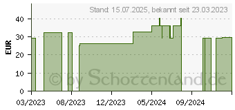 Preistrend fr BORT Handgelenksttze m.Aluschiene re.S grau (17842915)