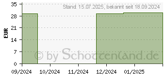 Preistrend fr BORT Handgelenksttze m.Aluschiene re.M grau (17842944)