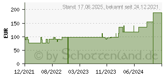 Preistrend fr ALLEVYN non Adhesive 5x5 cm Wundverband (17843599)