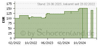 Preistrend fr SUPRASORB P sensitive PU-Schaumv.border 7,5x7,5cm (17843688)