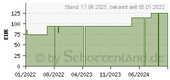 Preistrend fr ATRAUMAN Silicone steril 7,5x10 cm Kompressen (17843754)