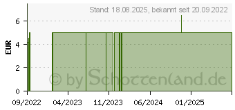 Preistrend fr ONLY HOT Wrmer Fusohle S 36-39 +8h (17843895)