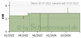 Preistrend fr ONLY HOT Wrmer Handwrmer +10h (17843926)