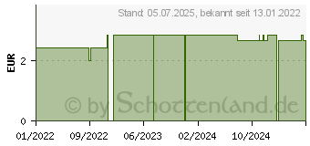 Preistrend fr ONLY HOT Wrmer Zehenwrmer +7h (17843932)