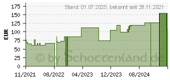 Preistrend fr FIXOMULL Klebemull 15 cmx10 m (17845196)