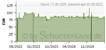 Preistrend fr AMINOPLUS bewegungskomplex 30 Tagesportionen (17846563)