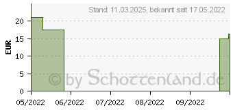 Preistrend fr SICHERHEITS-LANZETTEN Acti-Lance universal 23 G (17848645)