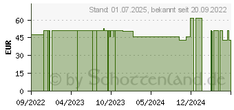 Preistrend fr FUCOVISION Kapseln (17849219)