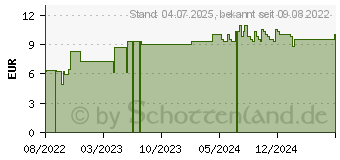 Preistrend fr MCKENSCHUTZ Armband Karo grau (17849426)