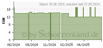 Preistrend fr LECKTCHER Mix (17849573)