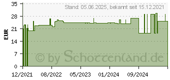 Preistrend fr QUERCETIN KAPSELN (17850168)