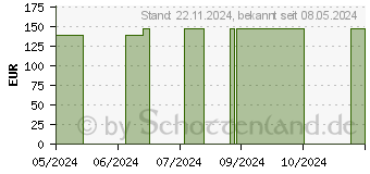 Preistrend fr BIATAIN Silicone Non-Border Schaumverb.5x7,5 cm (17850613)