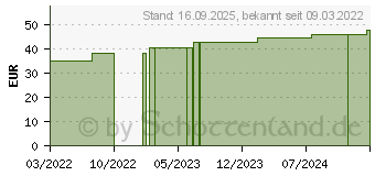 Preistrend fr ROSIDAL Elko 10 cmx5 m Kurzzugbinde (17851245)