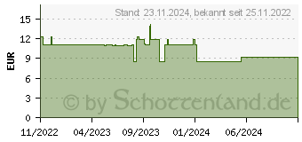 Preistrend fr SEBAMED Anti-Ageing Falten-Filler Creme (17851854)