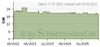 Preistrend fr WARMIES PURE Schimpanse (17852380)